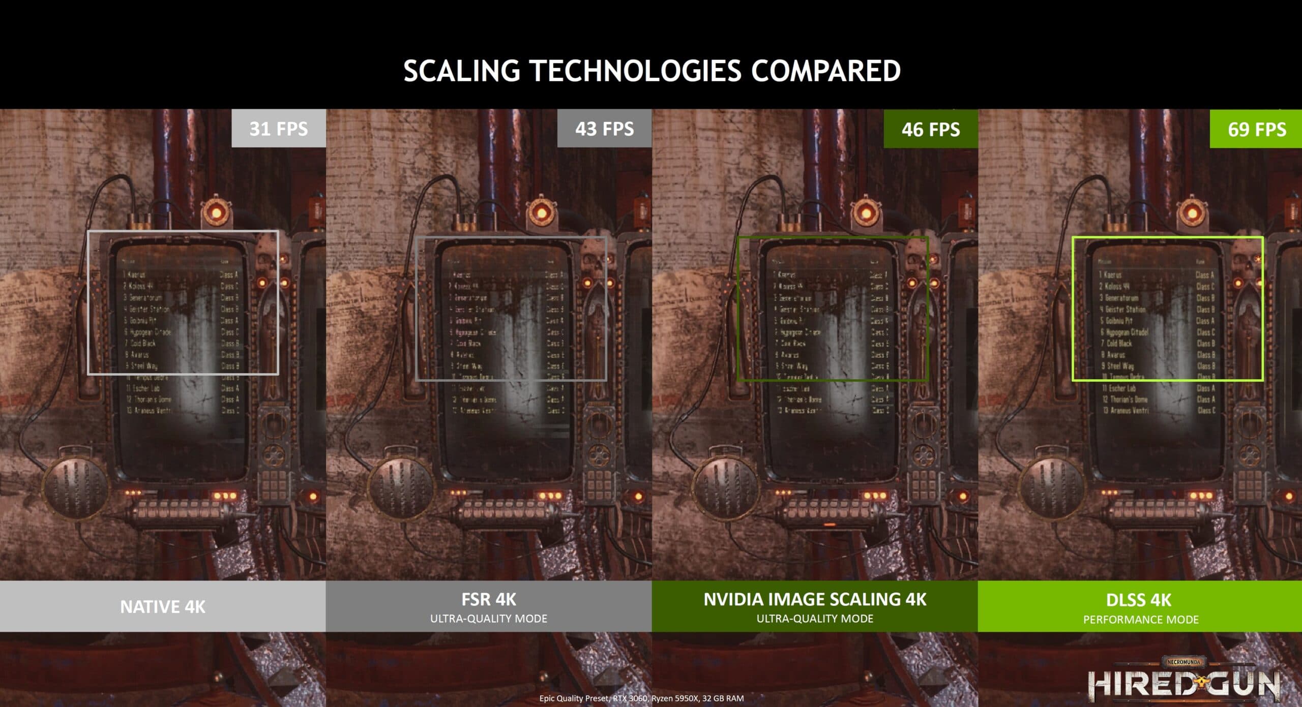 DLSS vs FSR: The State of GPU Upscaling Technology in 2024