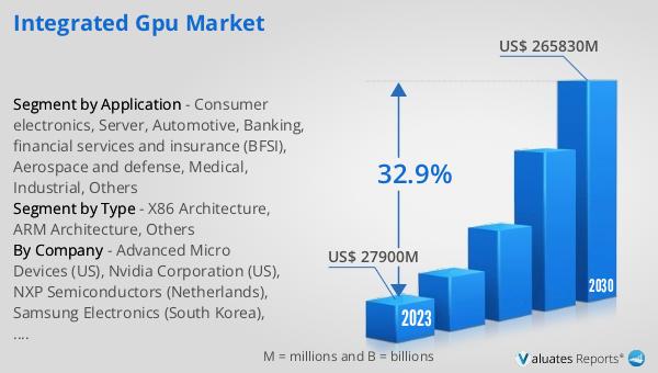 Market Segment Distribution