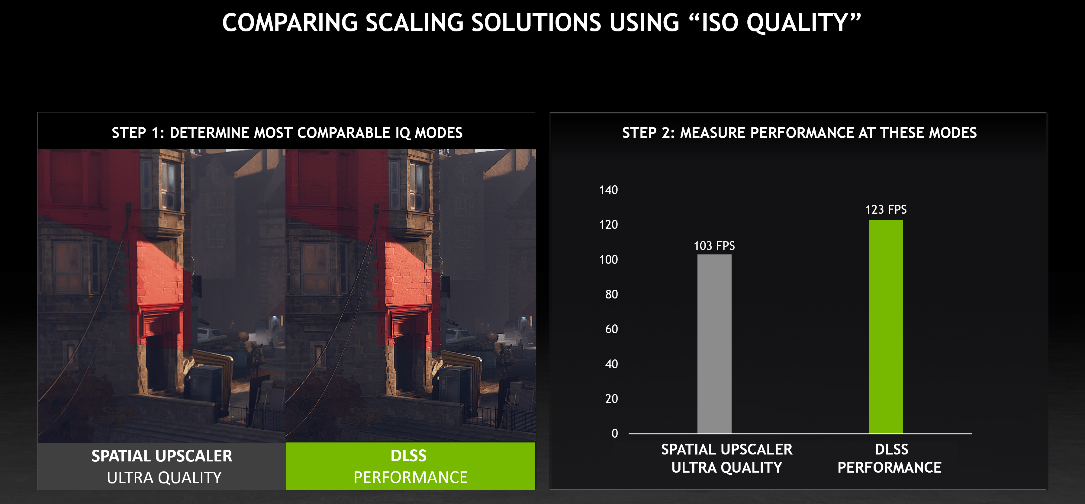 Performance Comparison